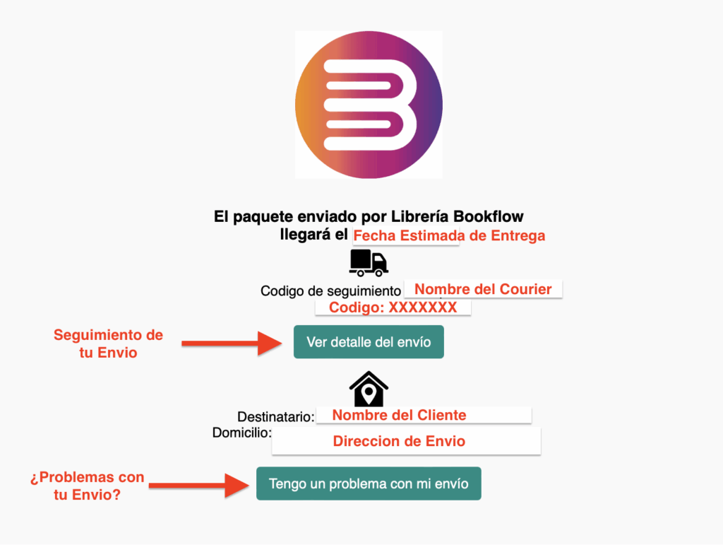 Aviso de SENDU - Seguimiento Envio